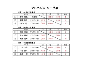 第31回アクエリアスカップ　ドロー表　結果1のサムネイル